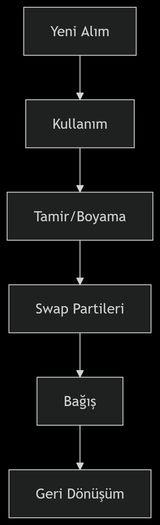 Sürdürülebilir Gardırop Oluşturmanın Temel Adımları2 Sürdürülebilir Gardırop Oluşturmanın Temel Adımları2
